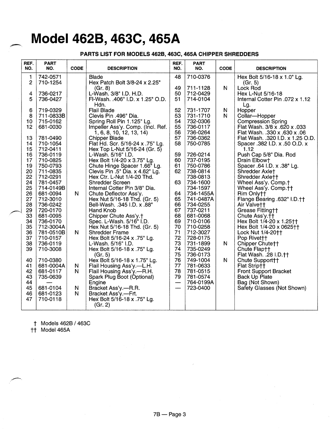 MTD 247-463C000, 247-462B000, 247-465A000 manual 