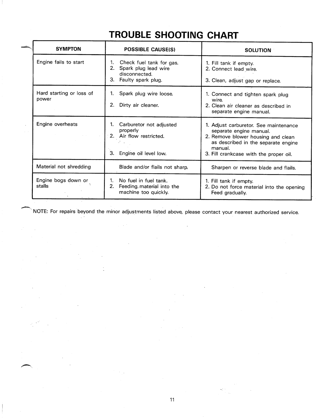 MTD 24650B, 247-650-000 manual 