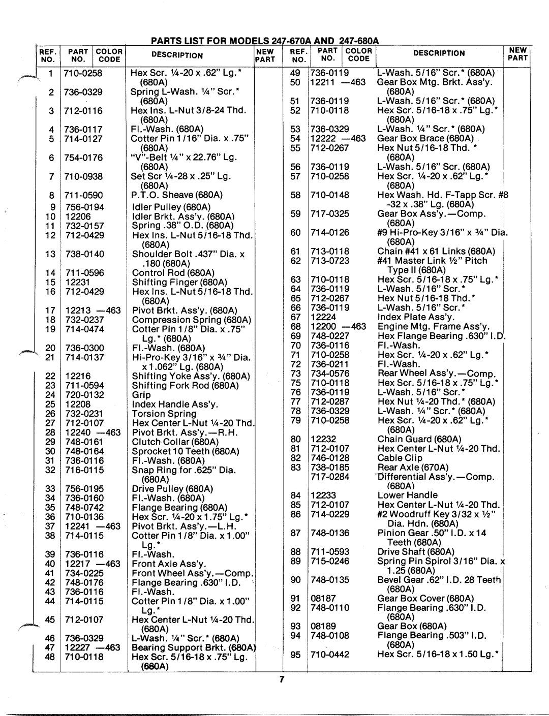 MTD 247-670-300, 247-680A, 247-670A, 247-680-300 manual 