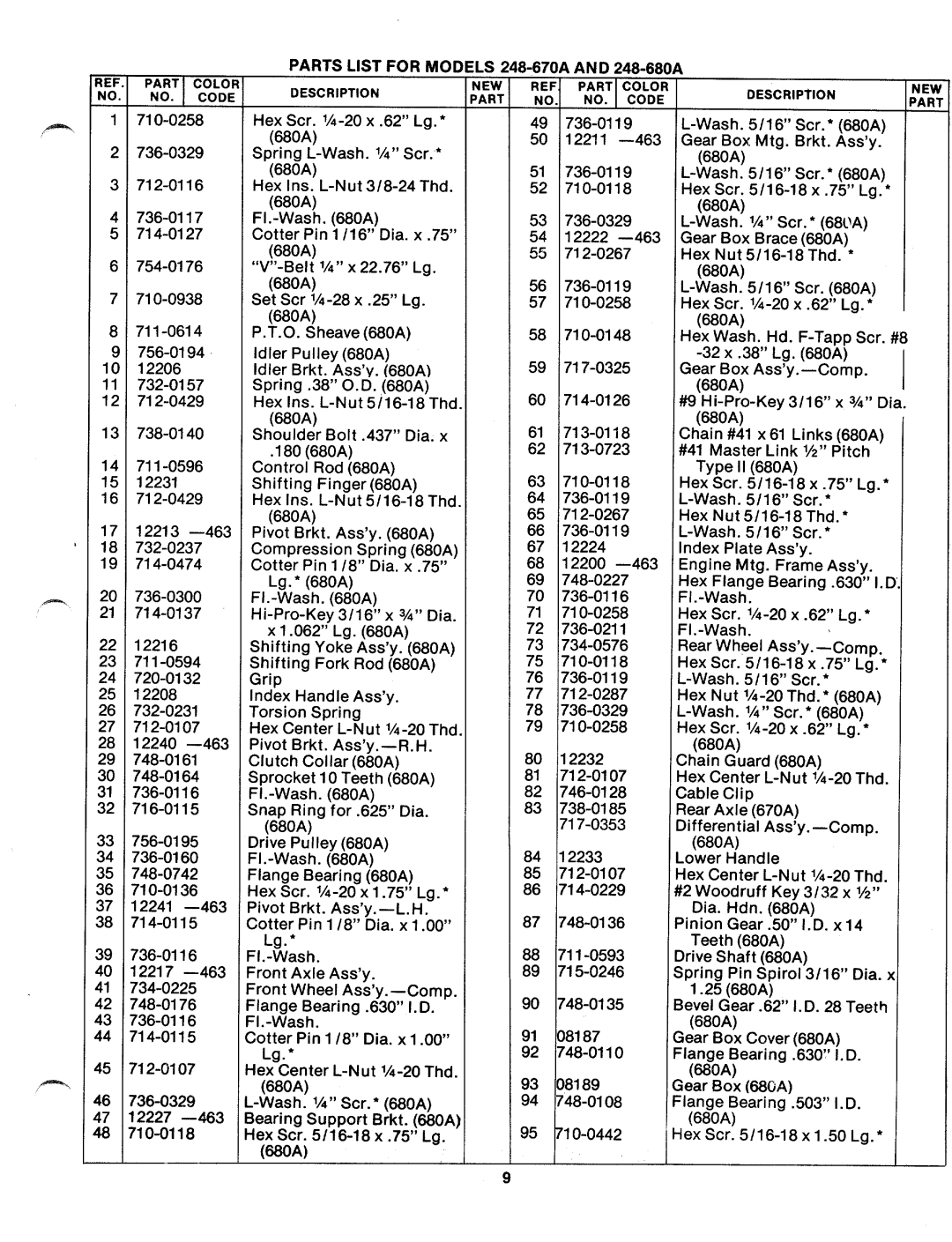 MTD 248-680A, 248-670A manual 