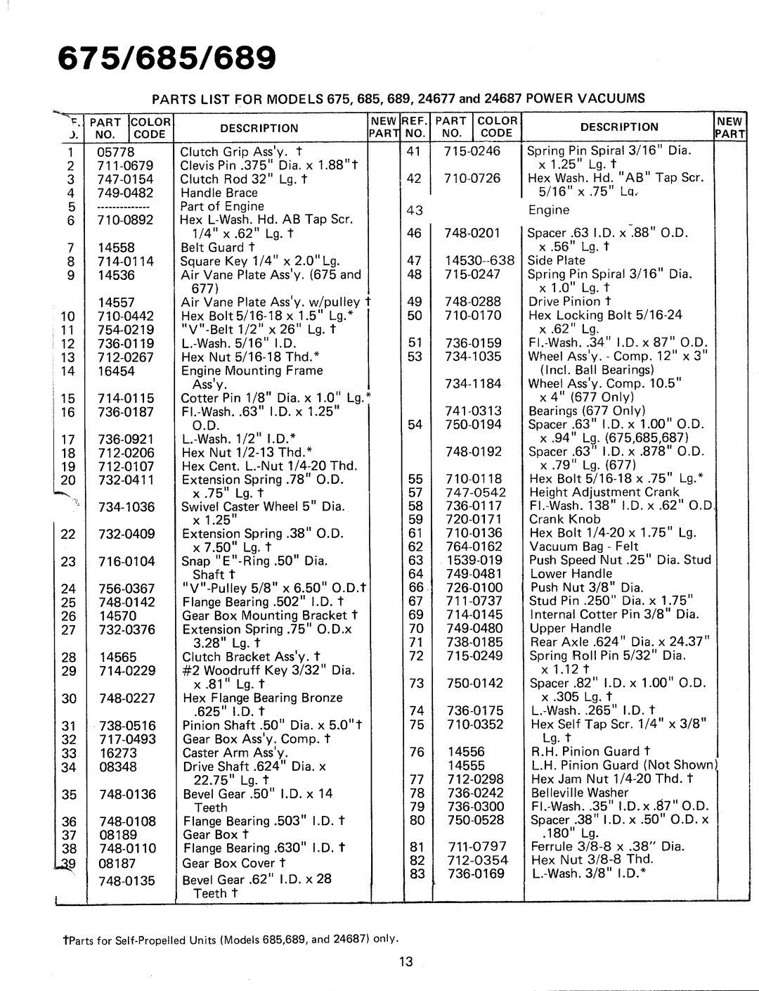 MTD 248-675-000, 248-685-000, 248-689-000, 24687-8, 24677-8 manual 