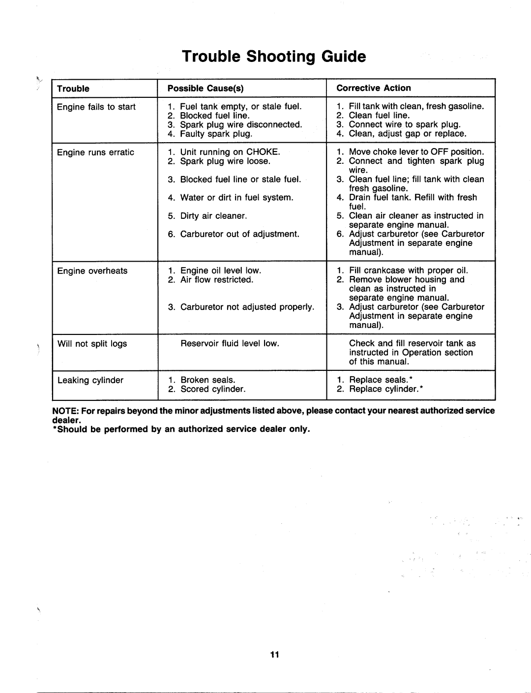 MTD 249-610-000 manual 