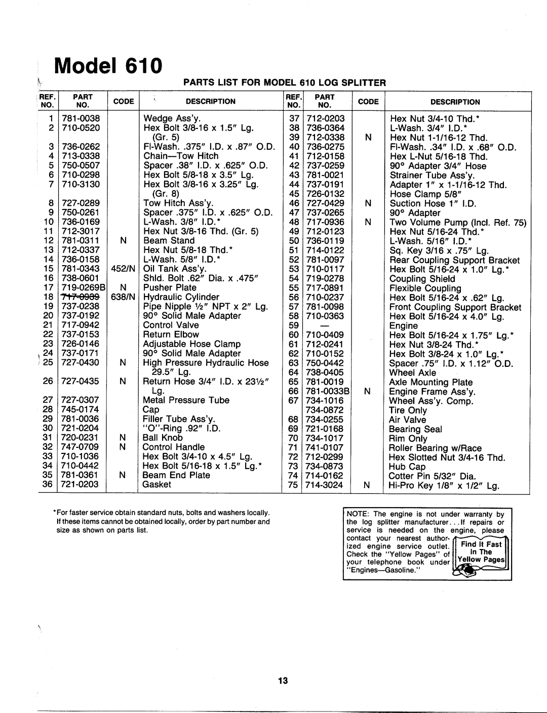 MTD 249-610-000 manual 