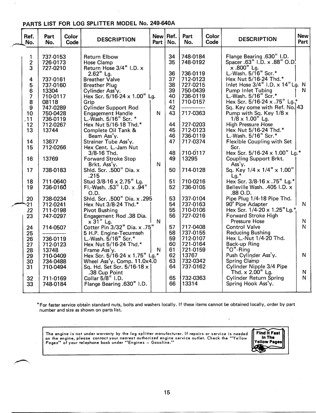 MTD 249-640A manual 