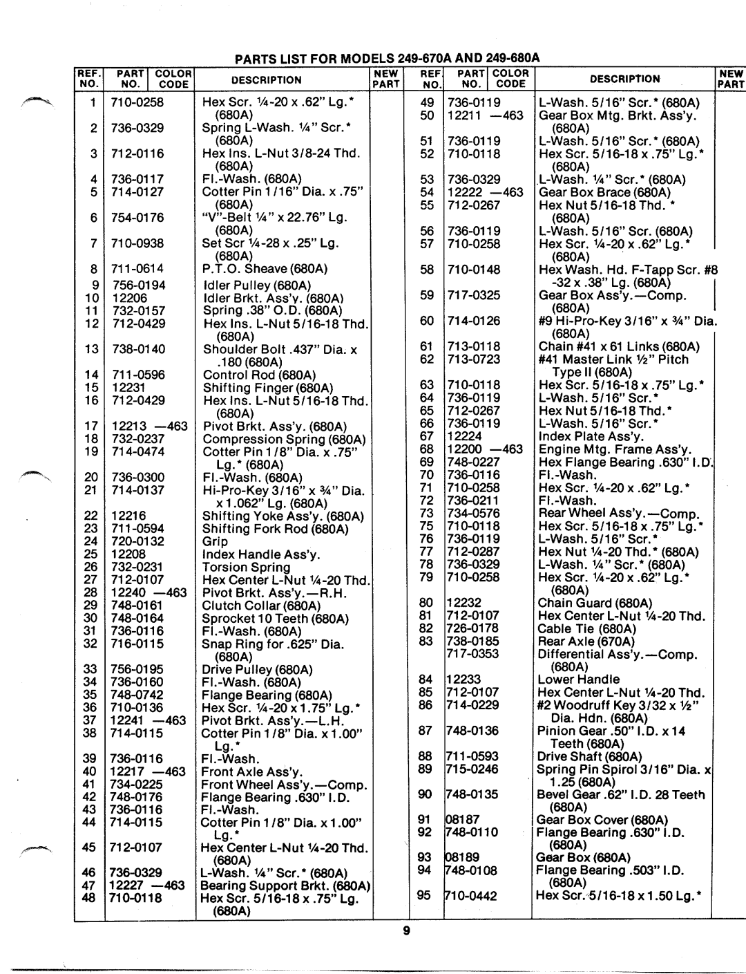 MTD 249-680A, 249-670A manual 