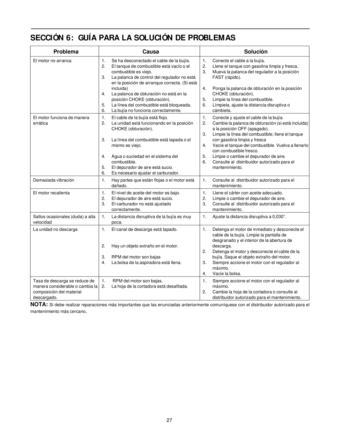 MTD 24A-020D000 manual Sección 6 Guía Para LA Solución DE Problemas, Problema Causa Solución 