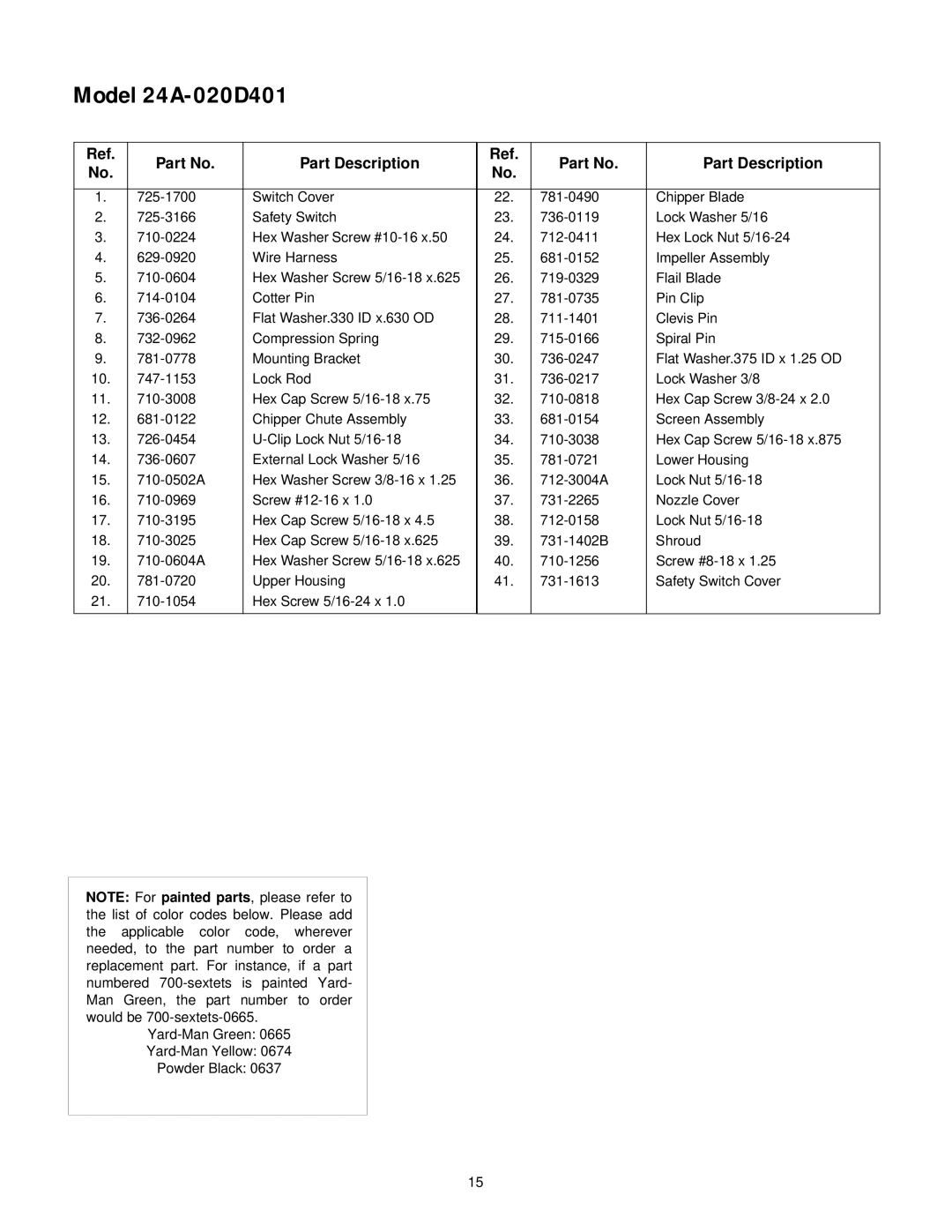 MTD 24A-020D401 manual Part Description 