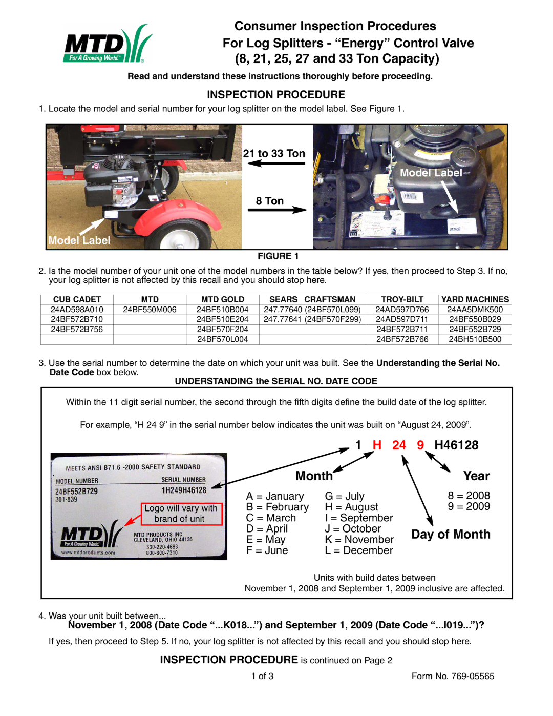 MTD 24AD598A010 manual Inspection Procedure, 21 to 33 Ton 