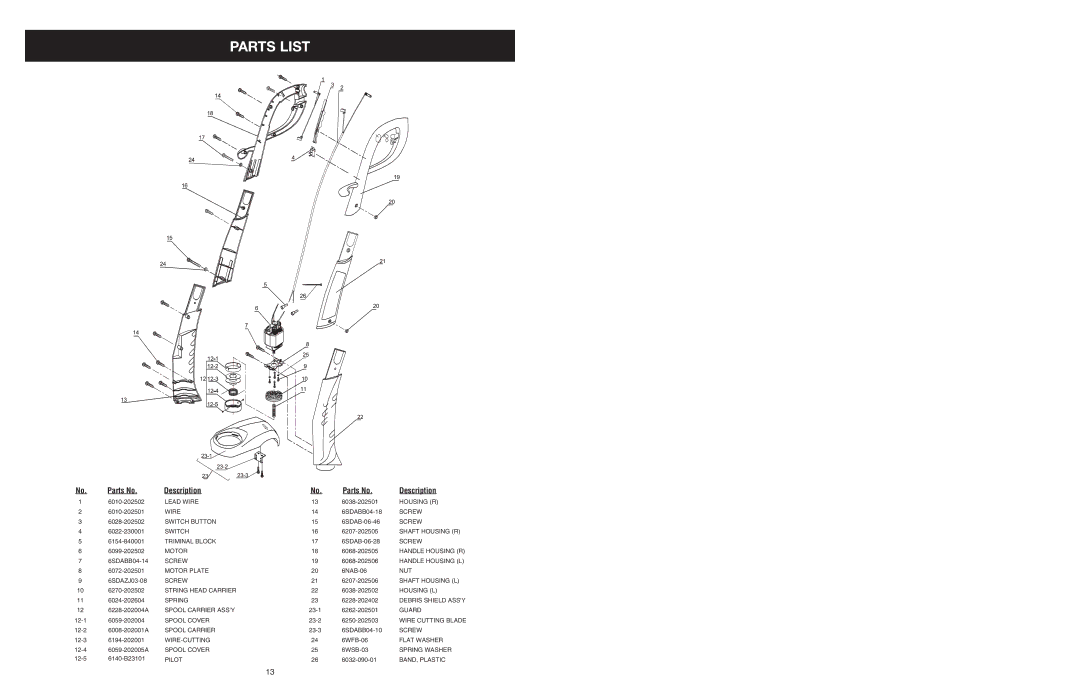 MTD 25P manual Parts List, Parts No Description 