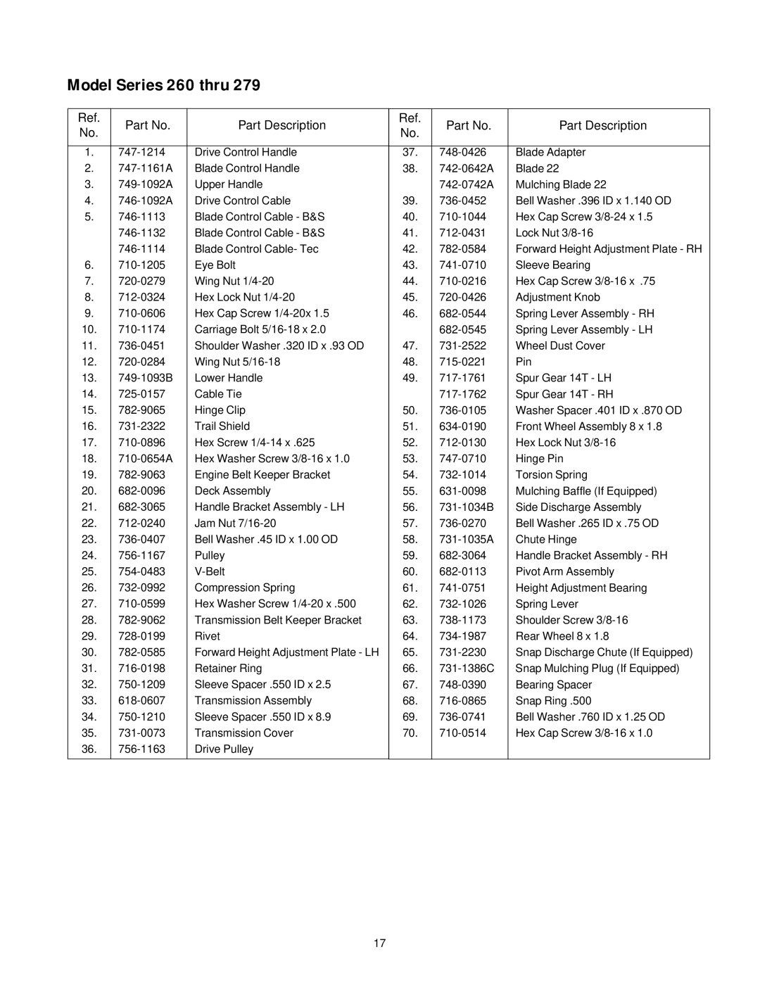 MTD 260 Thru 279 manual Part Description 