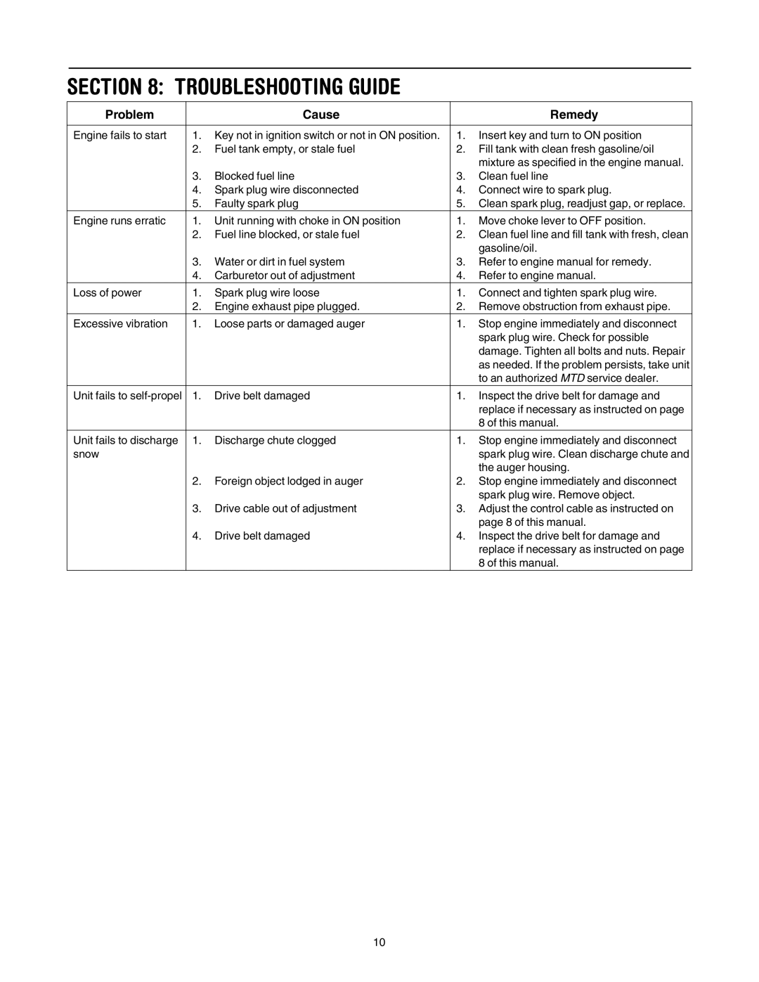 MTD 262, S265 manual Troubleshooting Guide, Problem Cause Remedy 