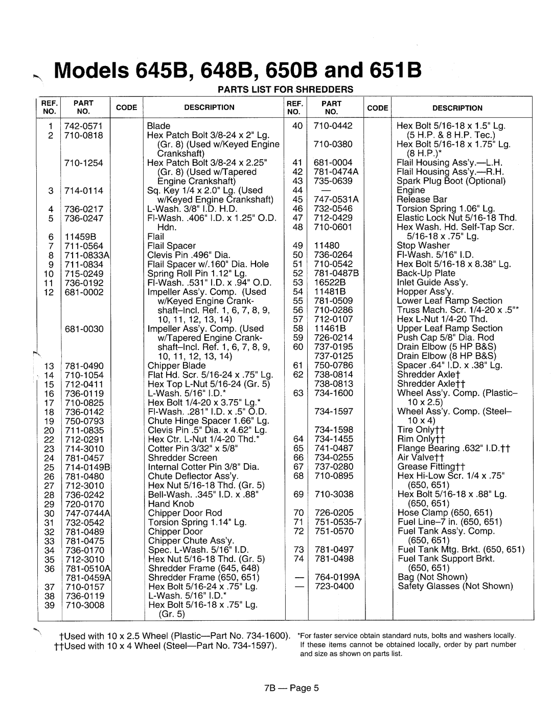 MTD 244-650B000, 290-002-000, 290-003-000, 244-650C000, 244-648C000, 244-651B000, 244-648B000, 244-648D000, 244-645B000 manual 