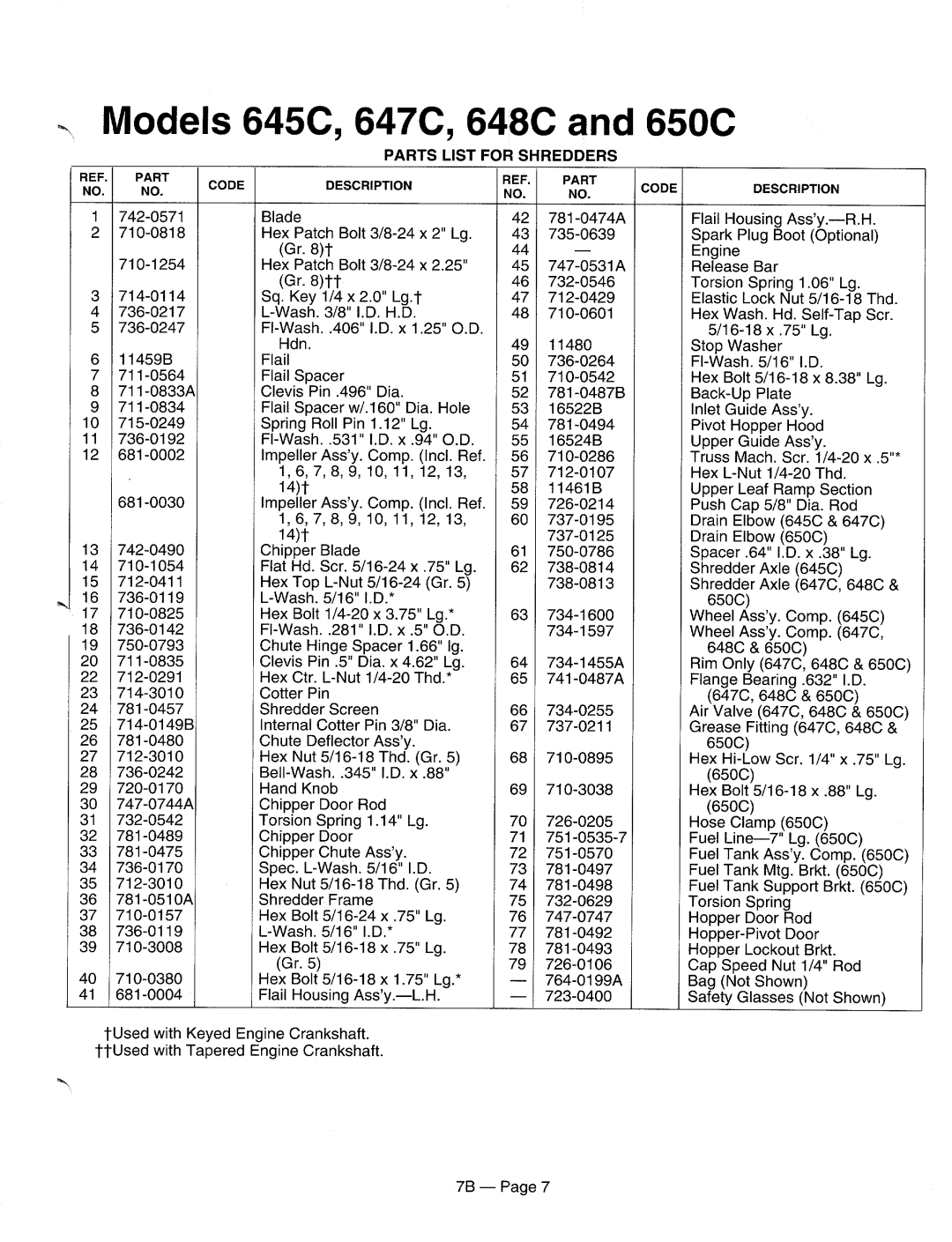 MTD 244-648D000, 290-002-000, 290-003-000, 244-650C000, 244-648C000, 244-651B000, 244-650B000, 244-648B000, 244-645B000 manual 