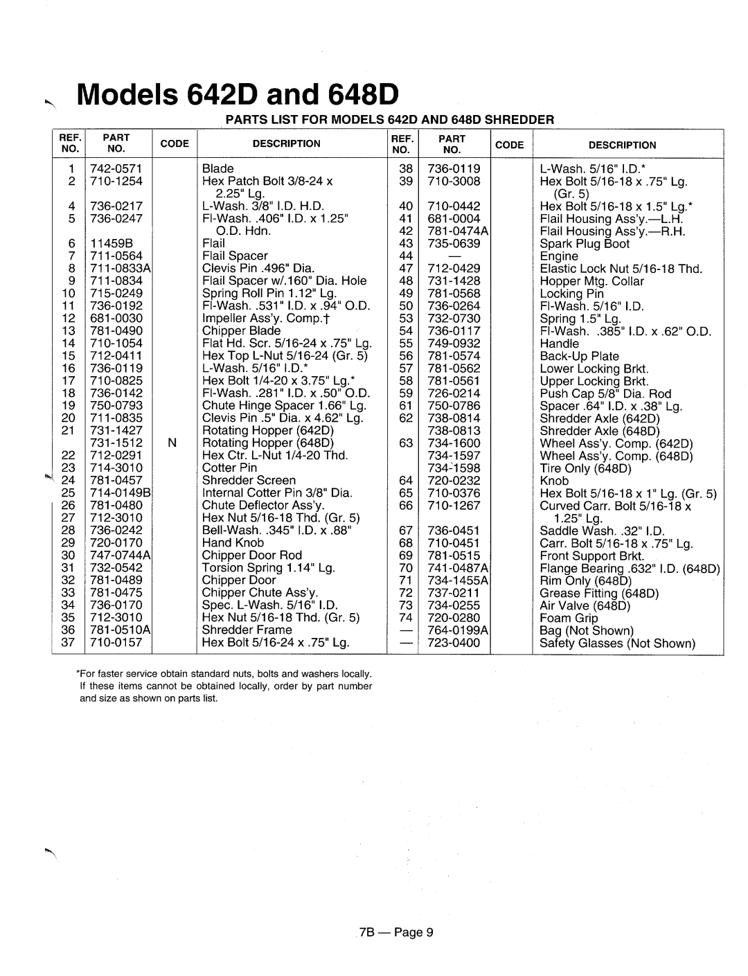 MTD 244-641A000, 290-002-000, 290-003-000, 244-650C000, 244-648C000, 244-651B000, 244-650B000, 244-648B000, 244-648D000 manual 