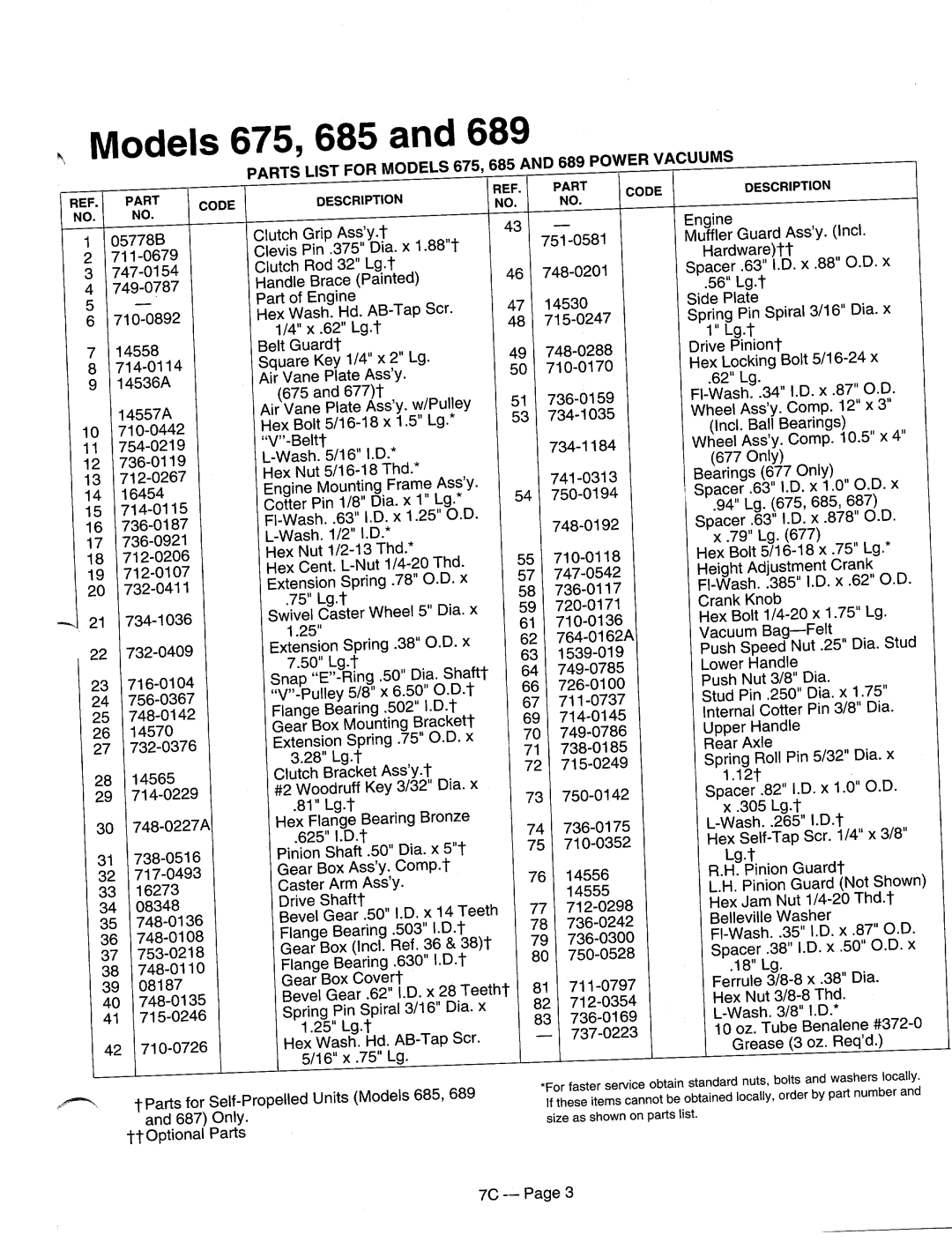 MTD 290-204-000, 290-210-000, 244-693-000, 244-692-000 manual 