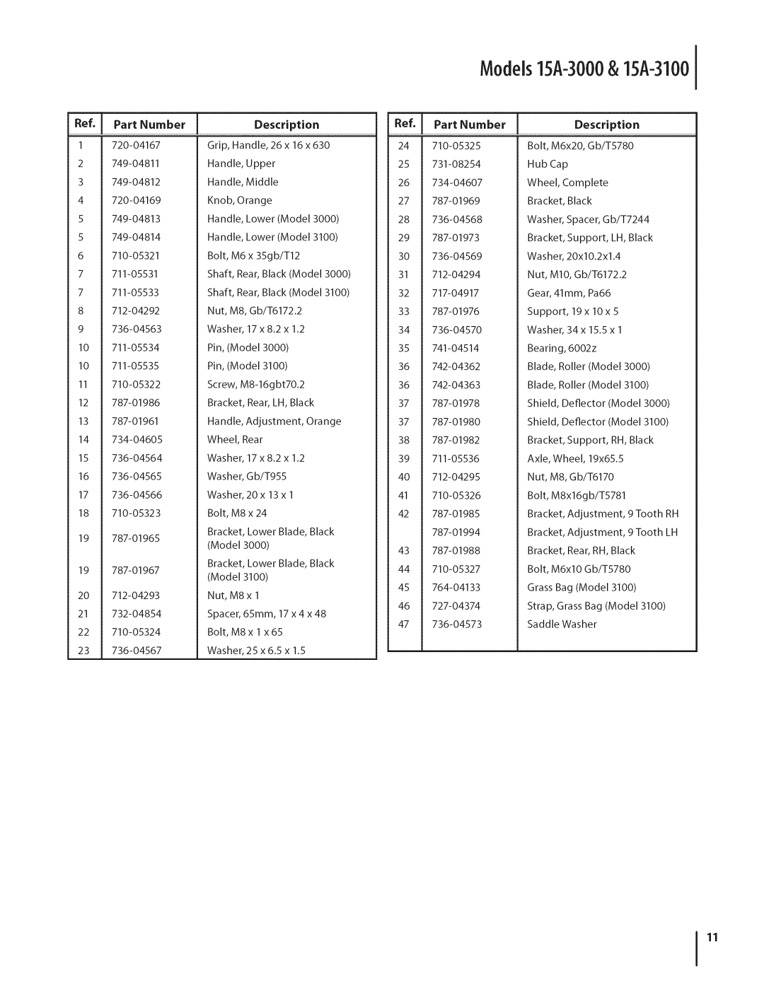 MTD warranty Models15A-3000& 15A-3100 