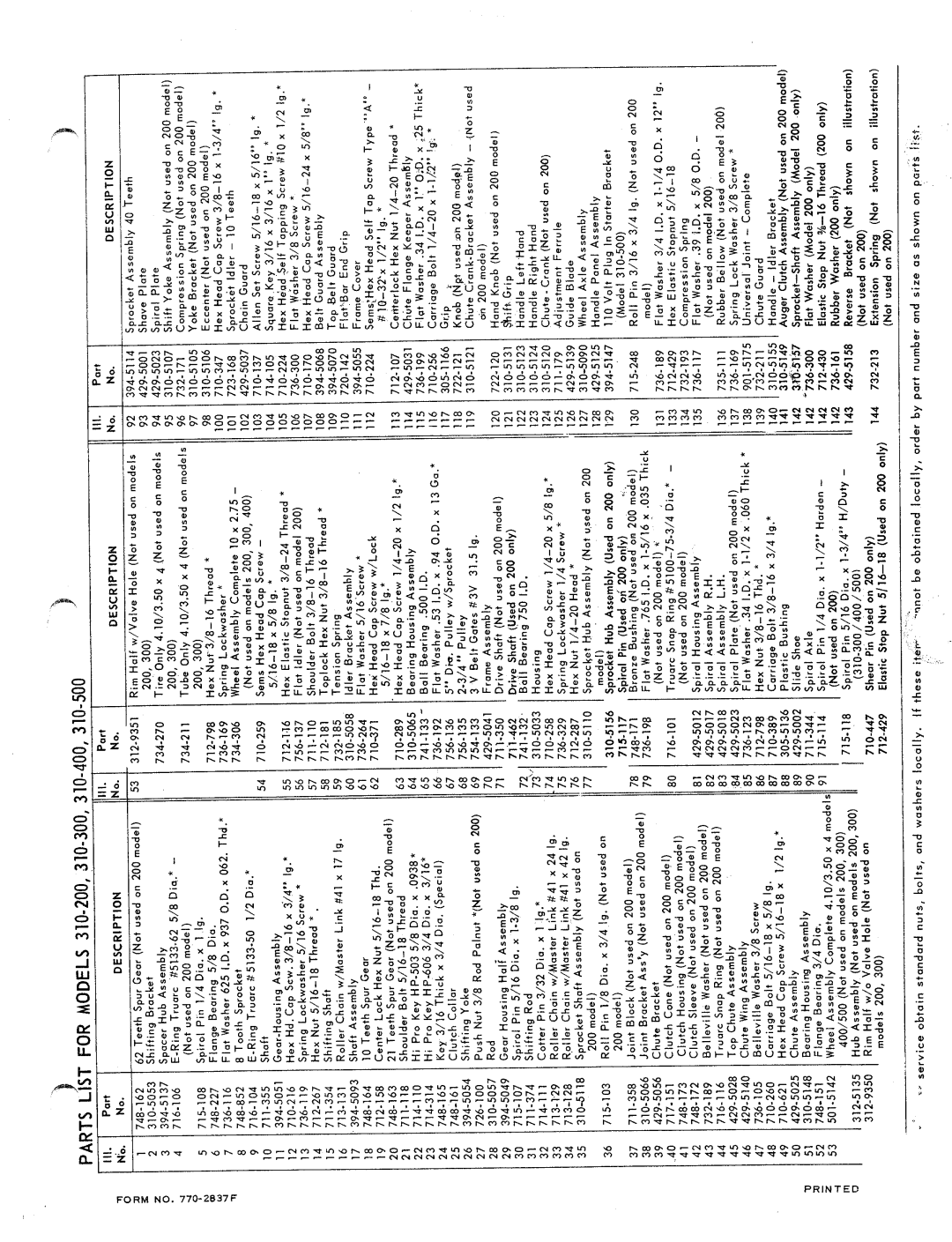 MTD 310-500, 310-300, 310-400, 310-200 manual 