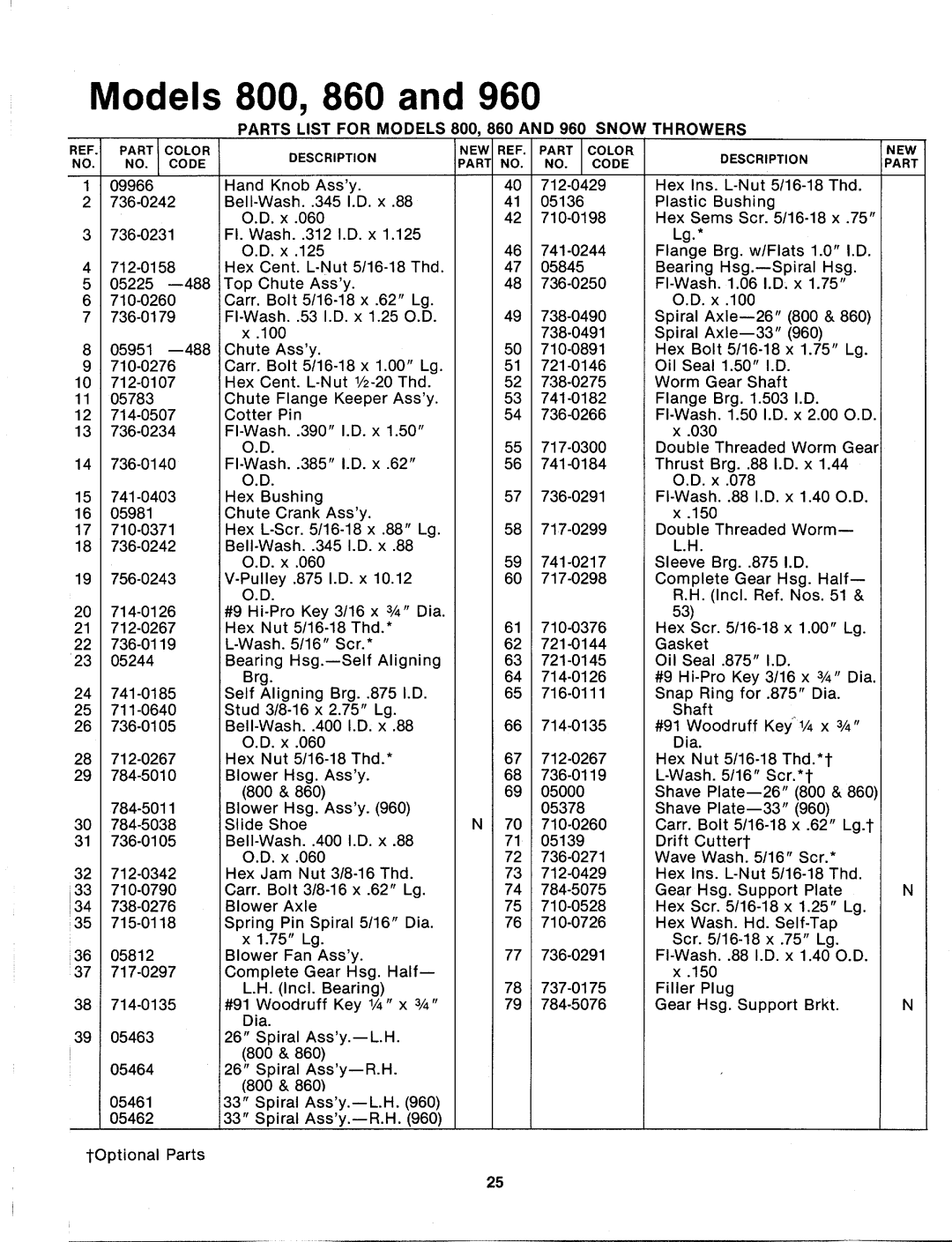 MTD 315-860-000, 315-800-000, 315-960-000 manual 