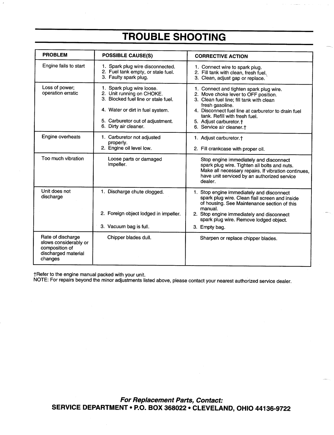 MTD 315B manual 