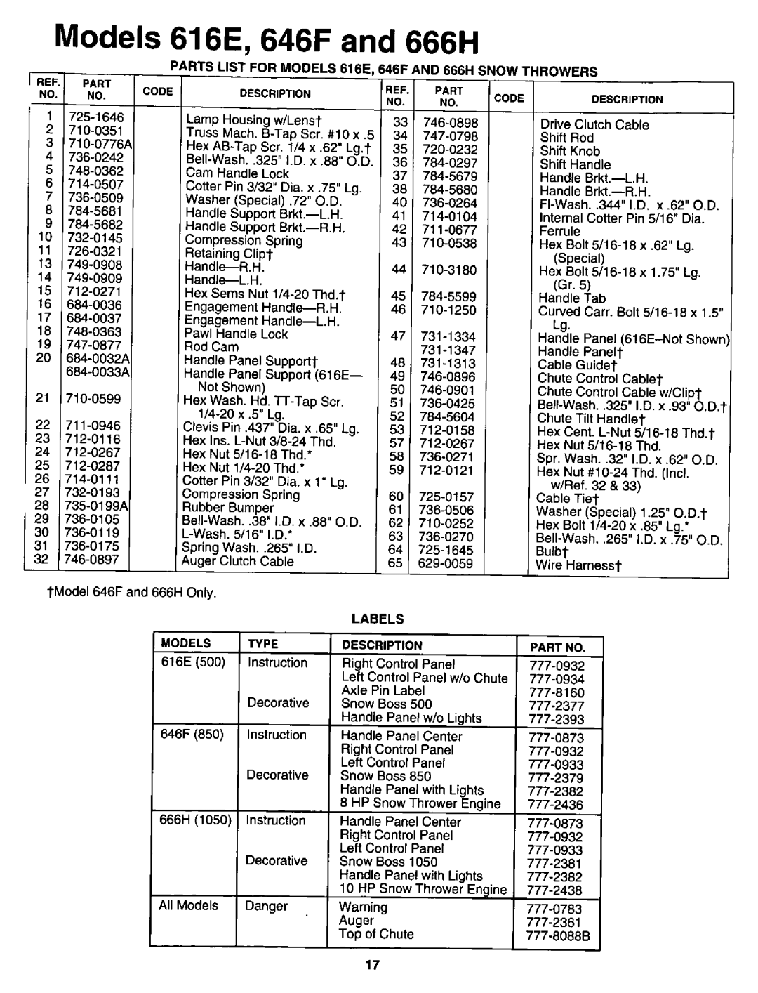 MTD 315-616E190, 315E666H190, 315E646F190 manual 