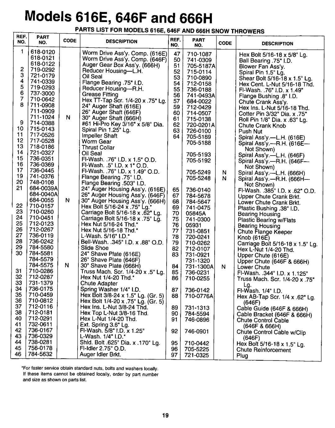 MTD 315E646F190, 315E666H190, 315-616E190 manual 