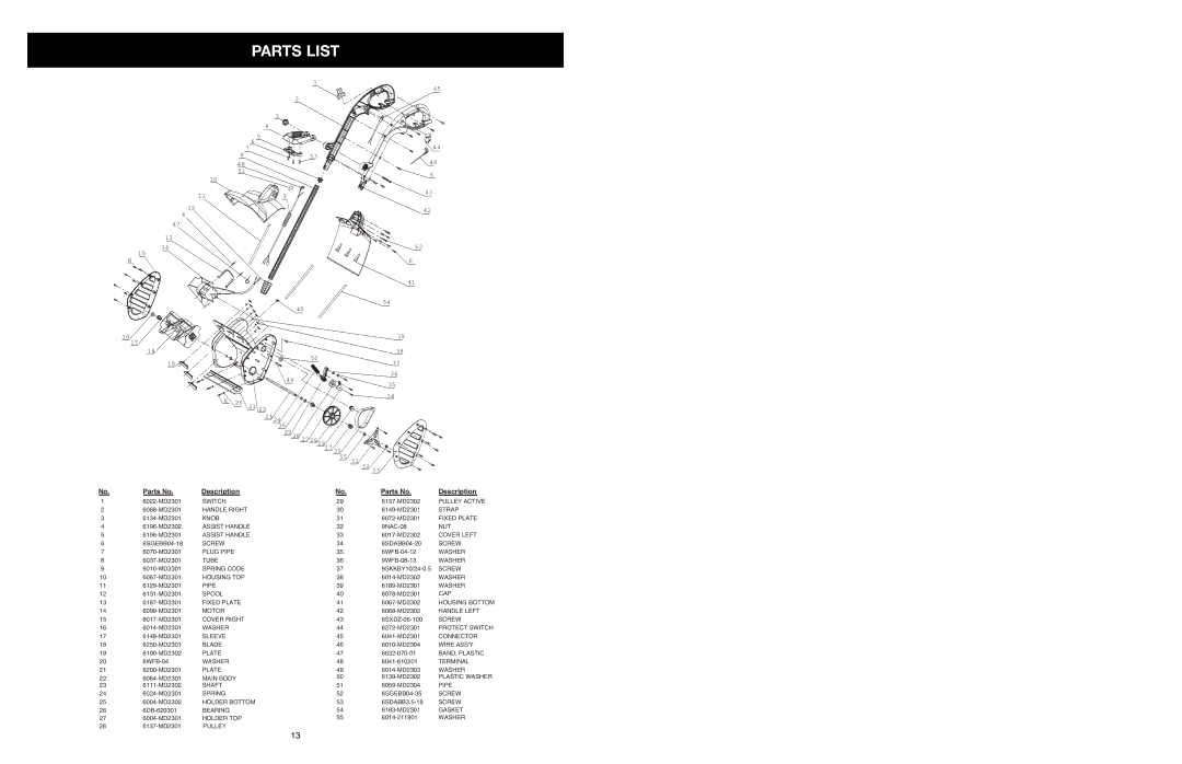 MTD 31A-020-900 manual Parts List, Parts No Description 