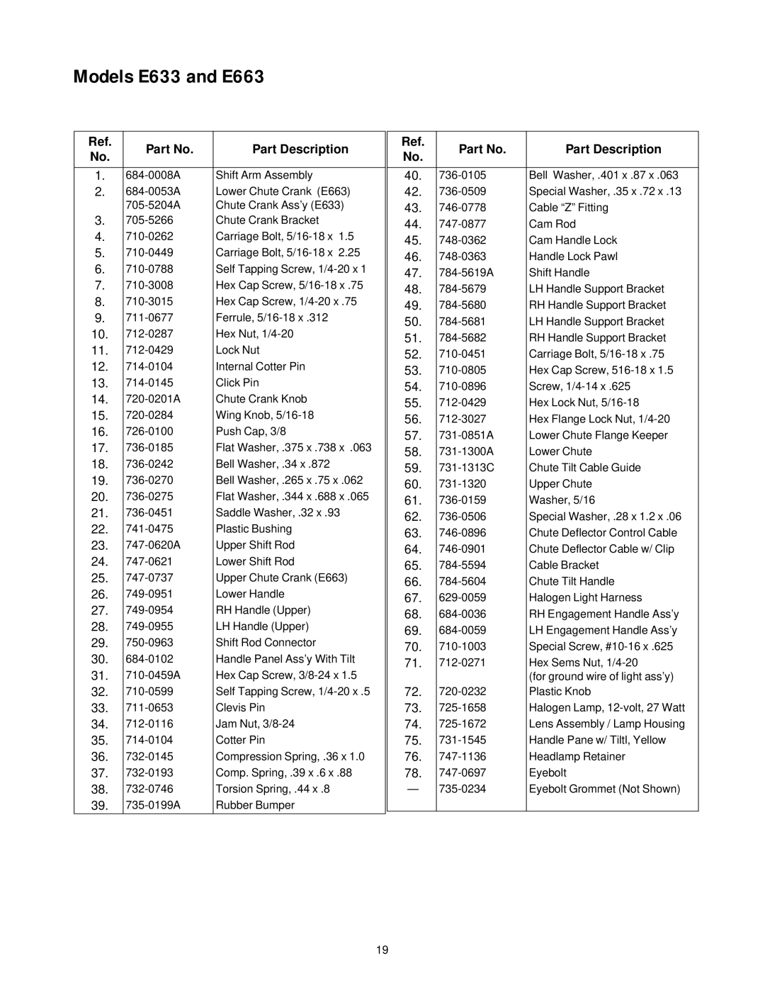 MTD 31AE663H401, 31AE633E401 manual Models E633 and E663, Part Description 