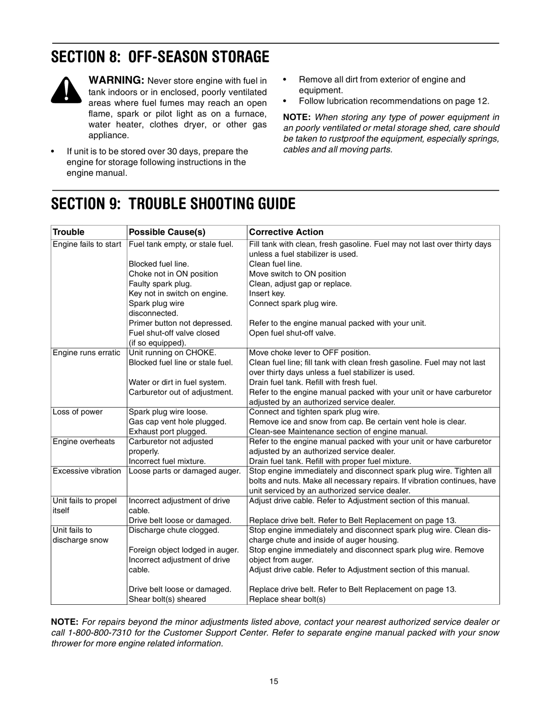 MTD 31AE640F352 manual Trouble Shooting Guide, Trouble Possible Causes Corrective Action 