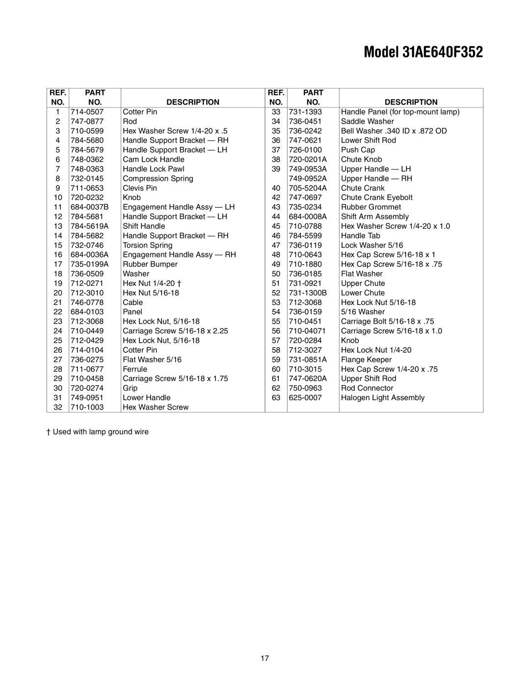 MTD manual Model 31AE640F352 