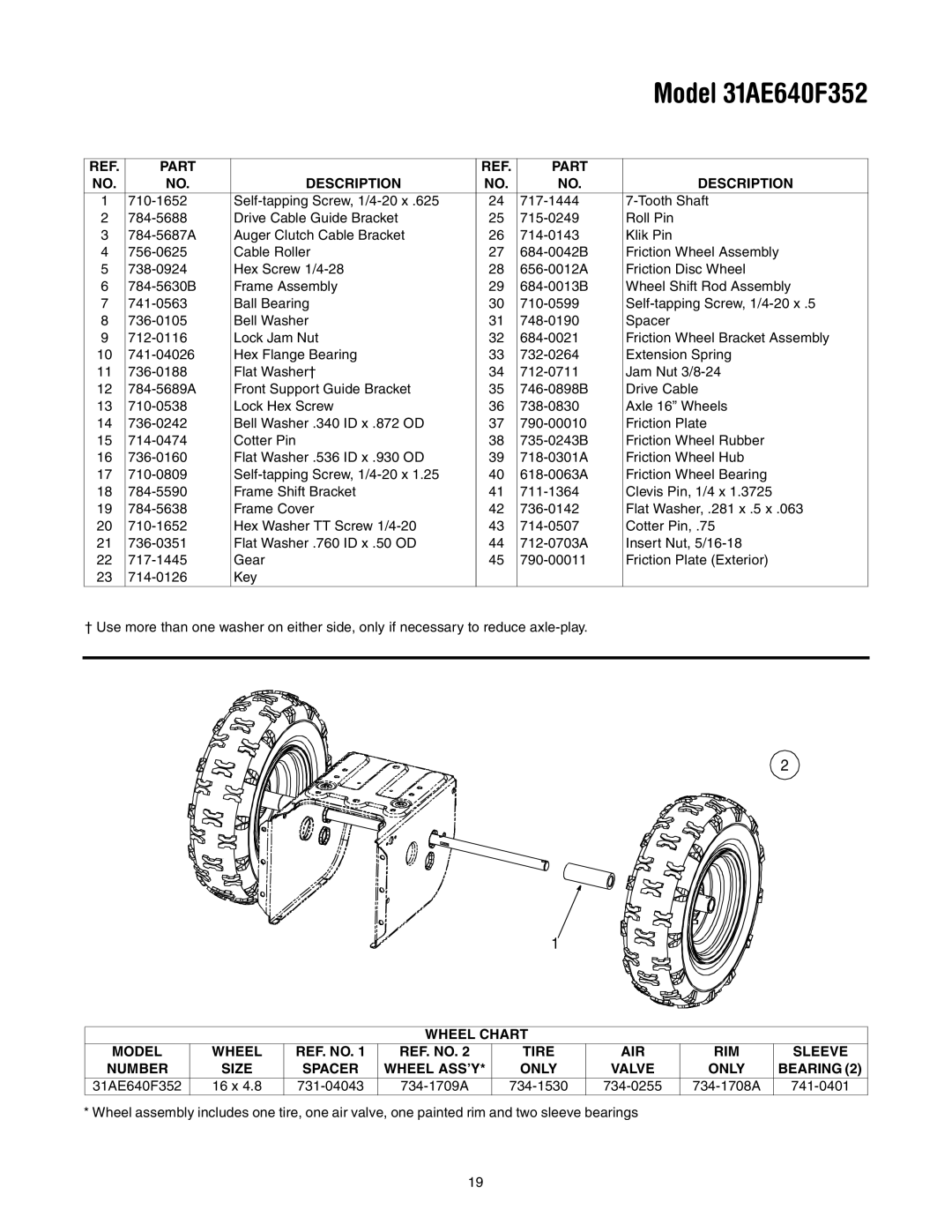 MTD 31AE640F352 manual Wheel Chart Model 