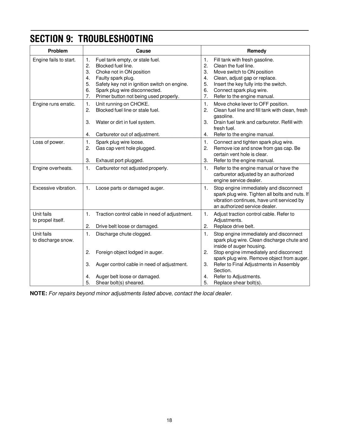 MTD 31AE993I401 manual Troubleshooting, Problem Cause Remedy 