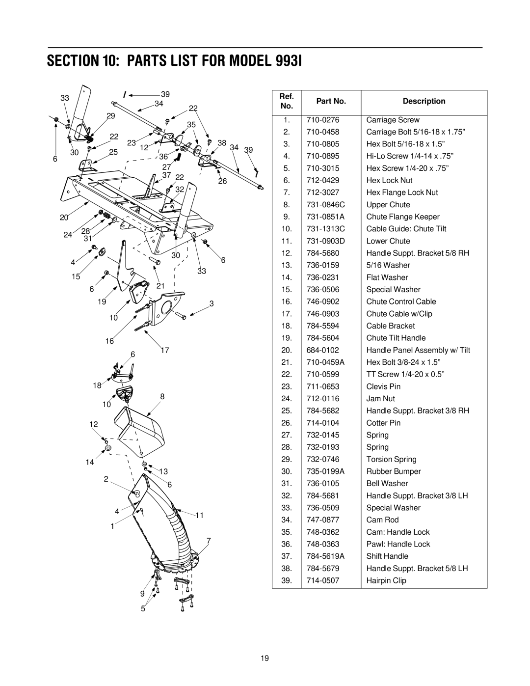 MTD 31AE993I401 manual Parts List for Model, Description 