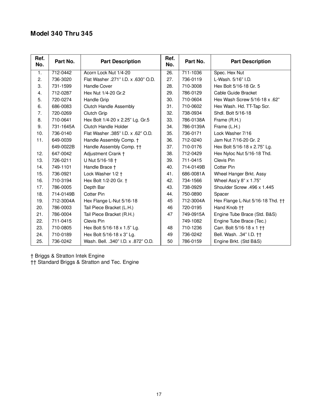 MTD 340 Thru 390 manual Part Description 