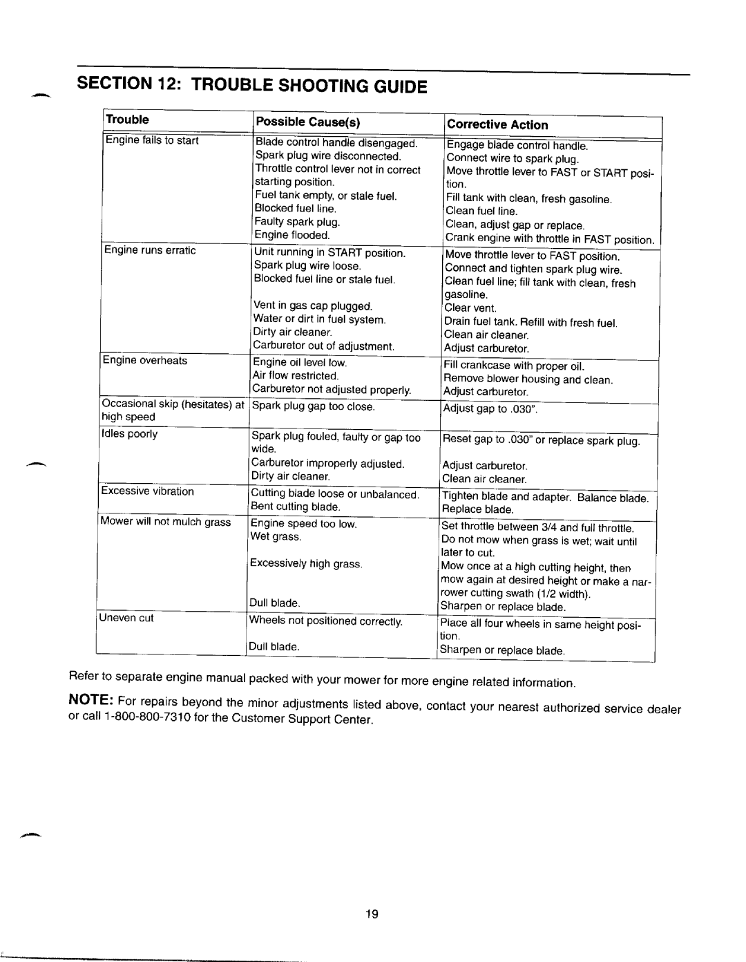 MTD 370-389 manual 