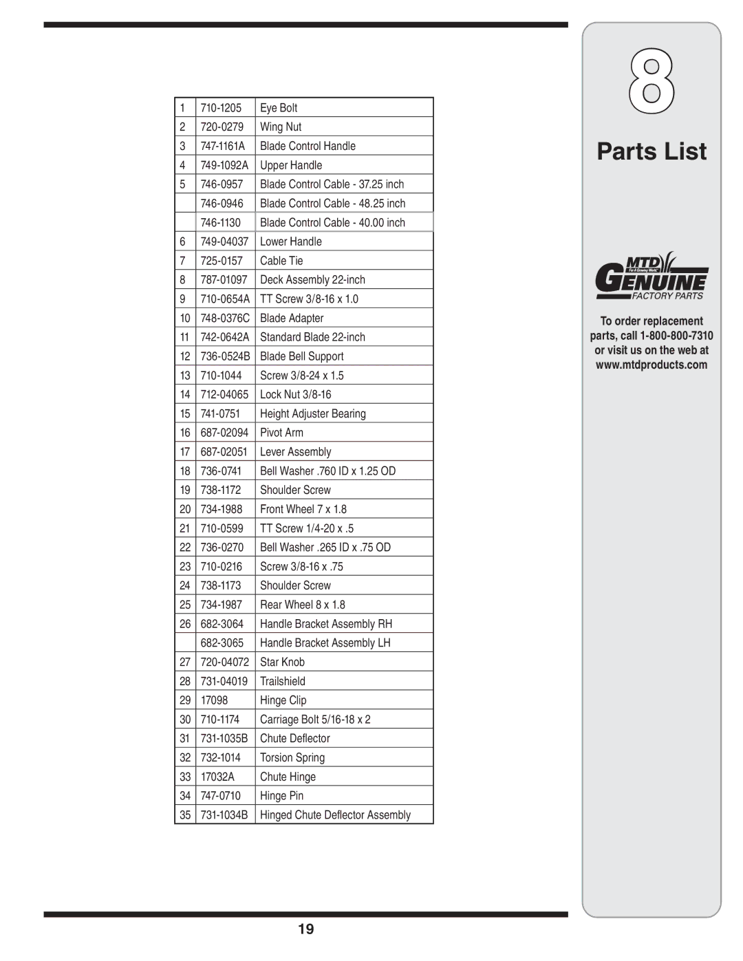 MTD 38 warranty Parts List 