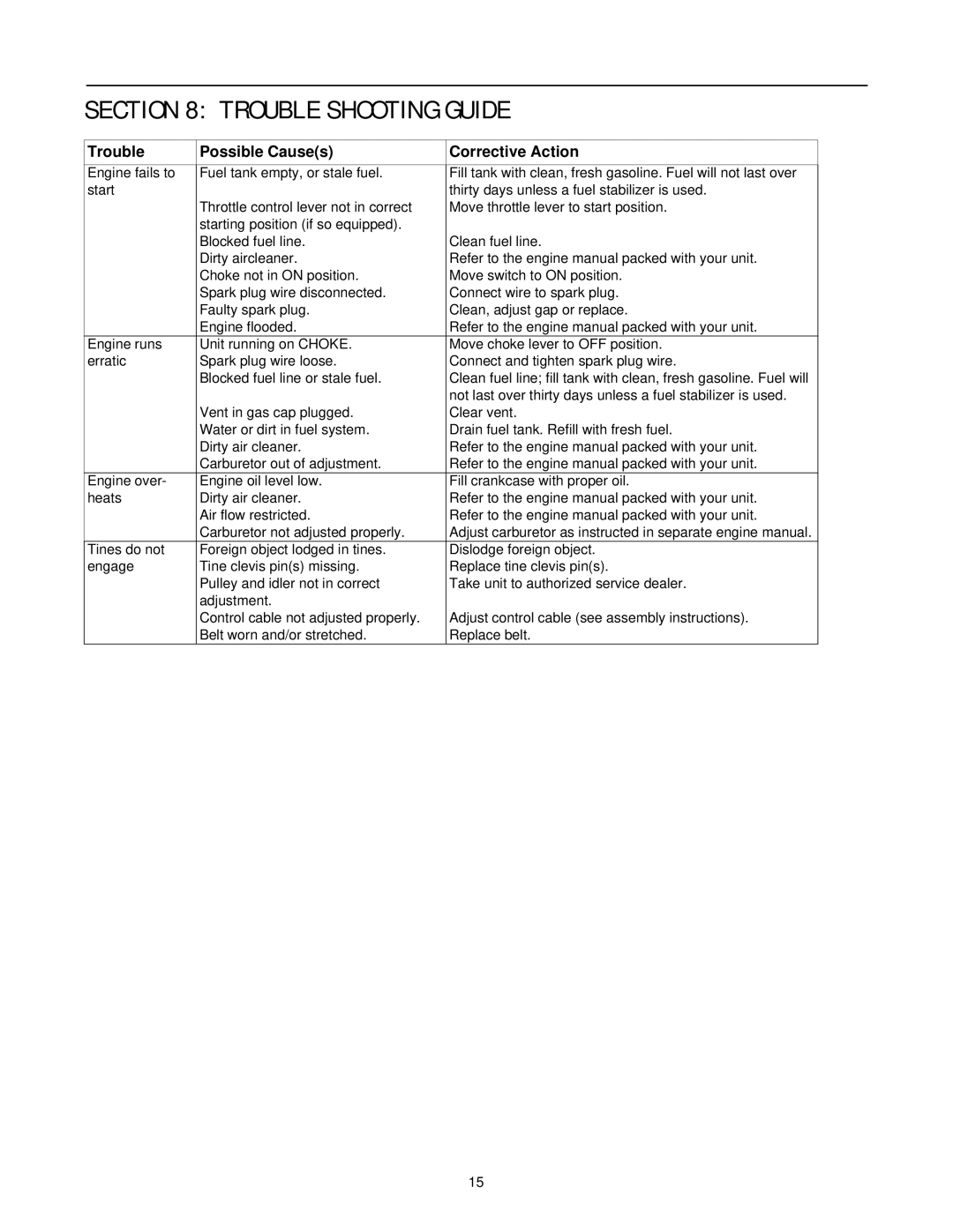 MTD 390 Shown manual Trouble Shooting Guide, Possible Causes, Corrective Action 