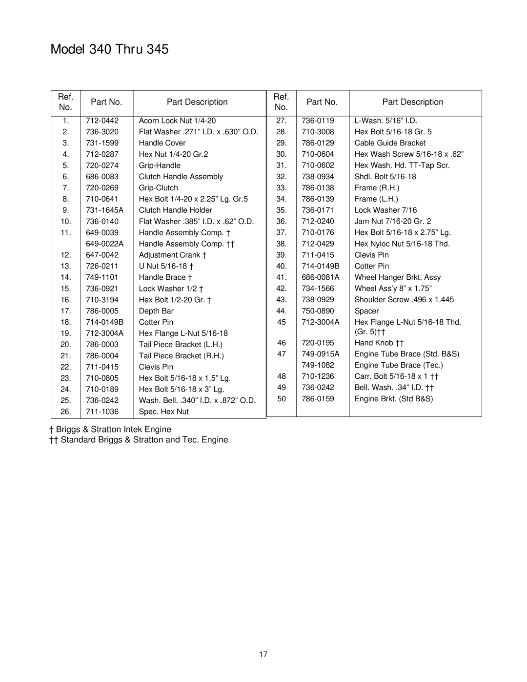 MTD 390 Shown manual Part Description 