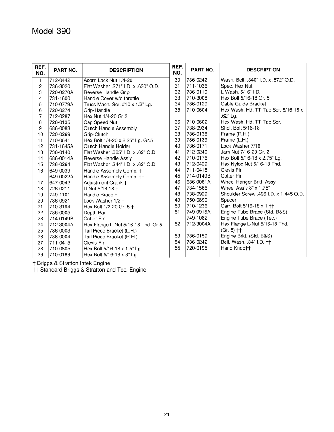 MTD 390 Shown manual Description 