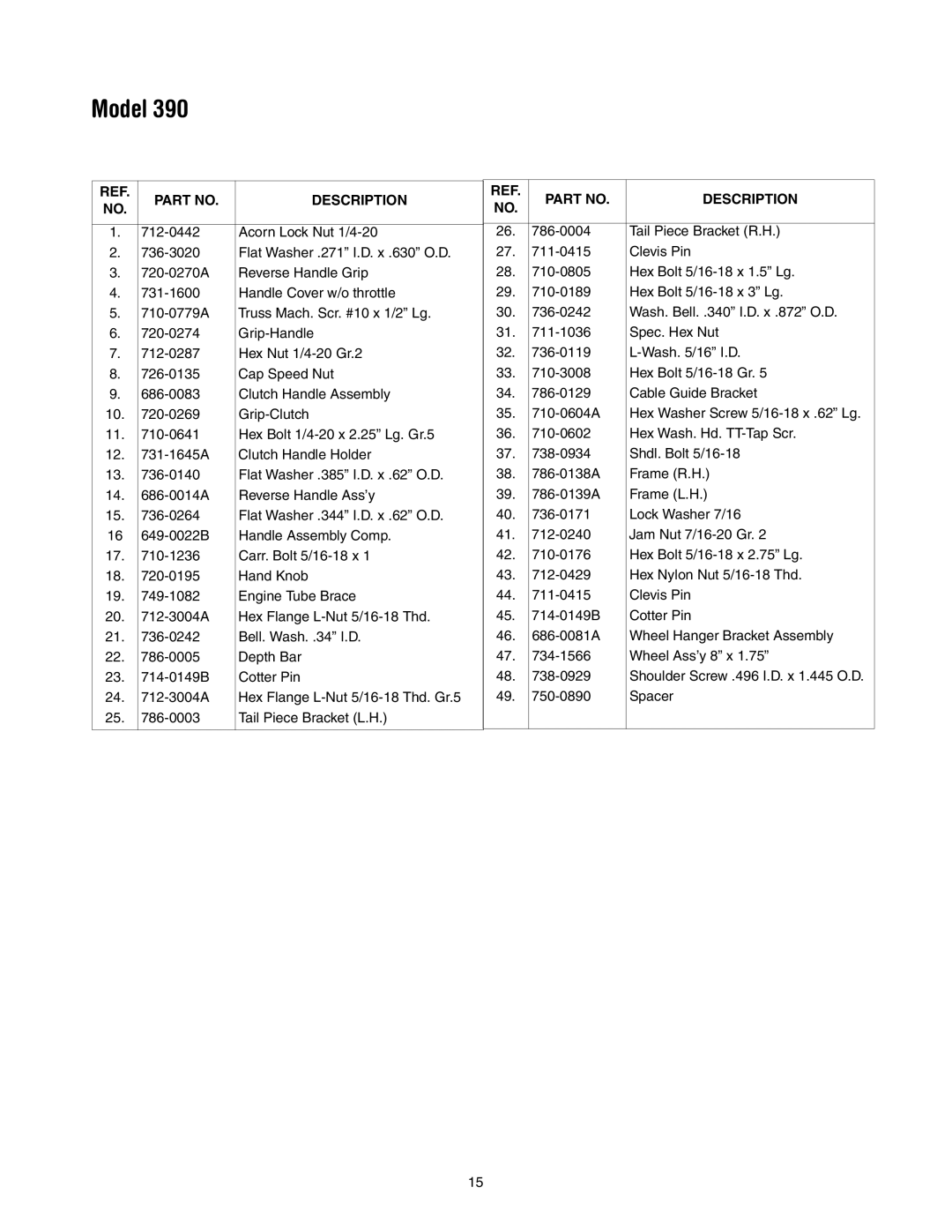 MTD 393 manual Model, Description 