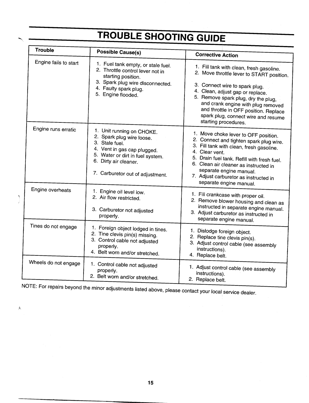 MTD 406 manual 