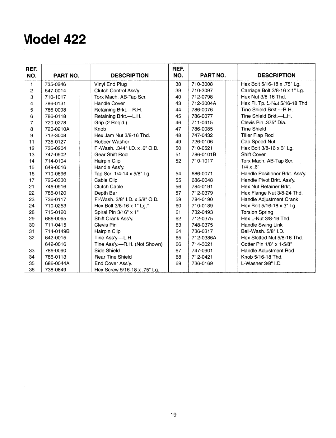 MTD 410 - 422 manual 