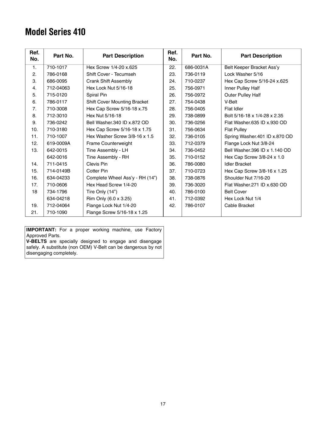 MTD 410 Series manual Model Series, Part Description 