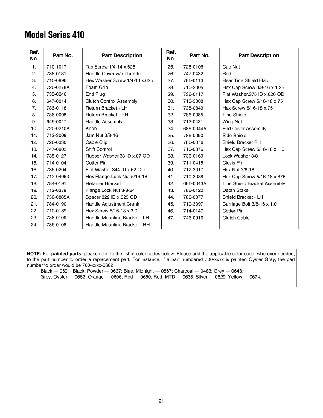 MTD 410 Series manual Model Series 