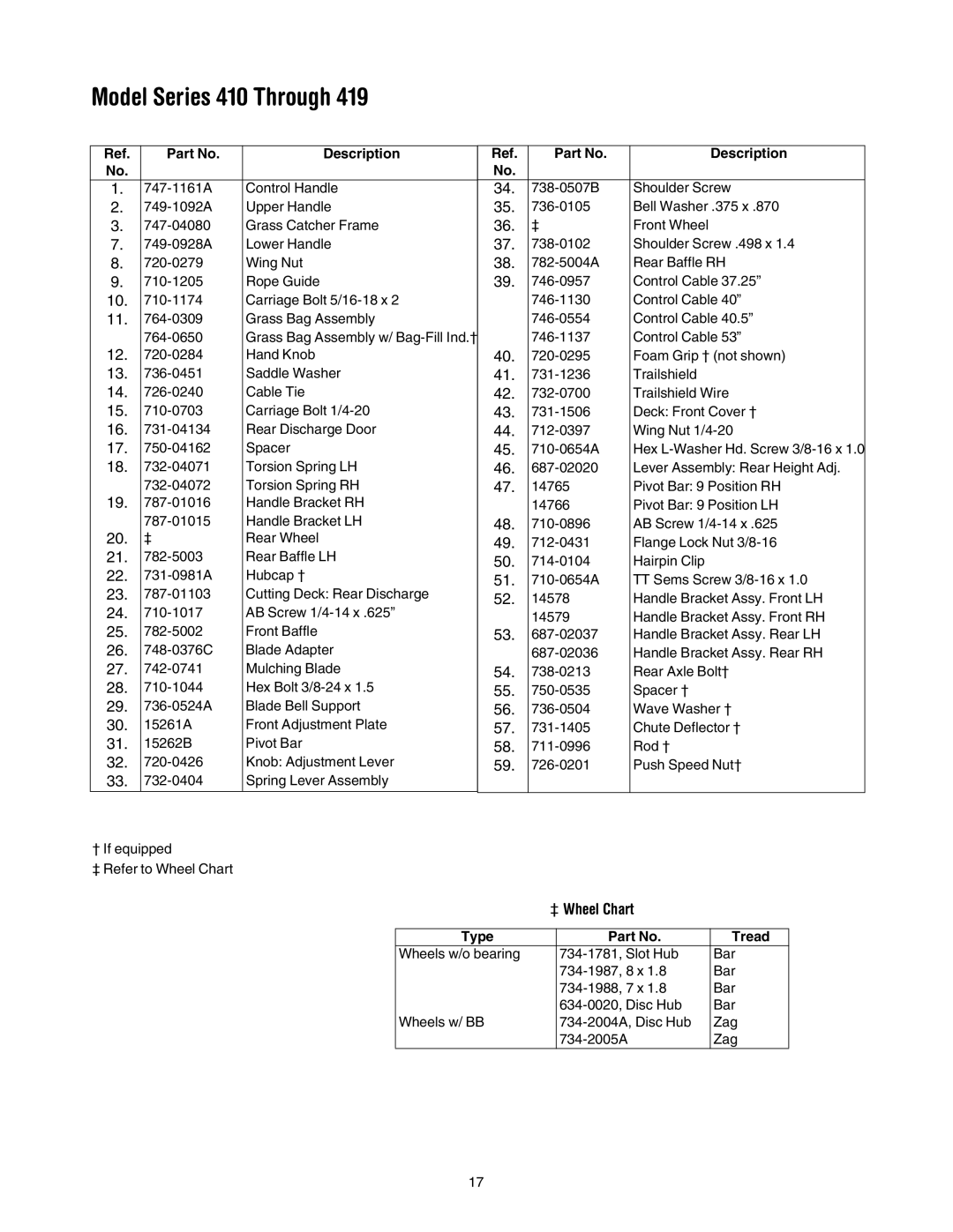 MTD 410 through 419 manual Model Series 410 Through, Description 