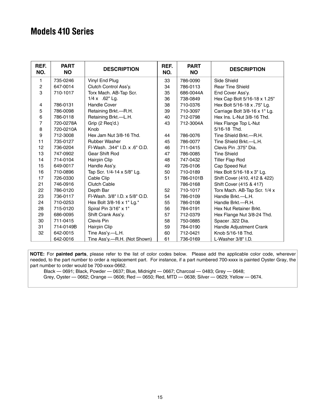 MTD 410 Thru 420 manual Part Description 