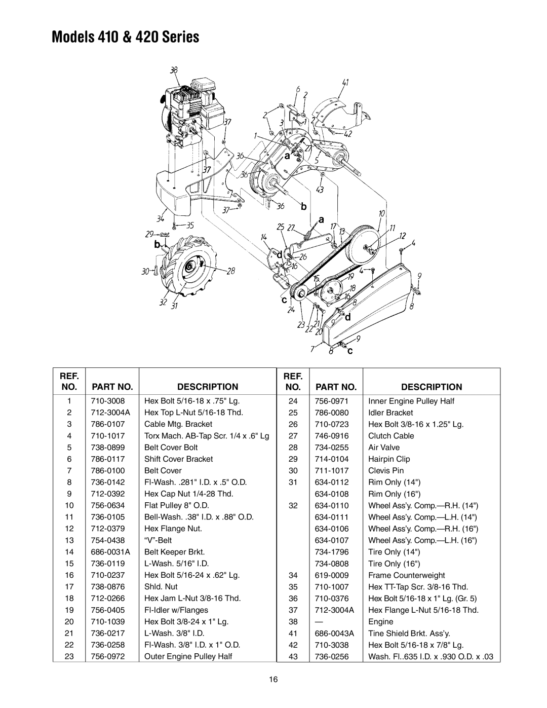 MTD 410 Thru 420 manual Models 410 & 420 Series 