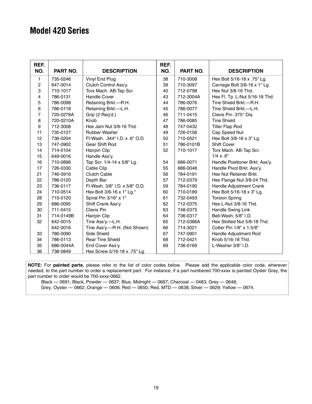 MTD 410 Thru 420 manual Description 