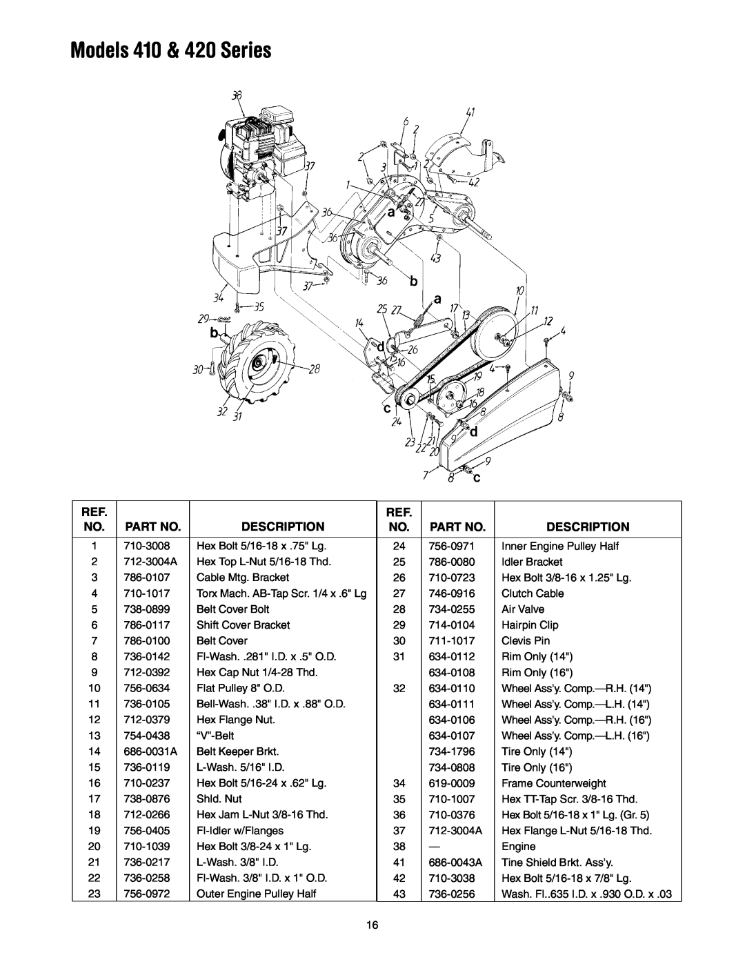 MTD 410 Thru 420 manual Models 410 & 420 Series, Description 