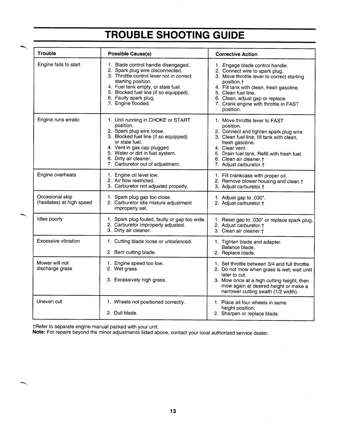 MTD 410 thru 458 manual 