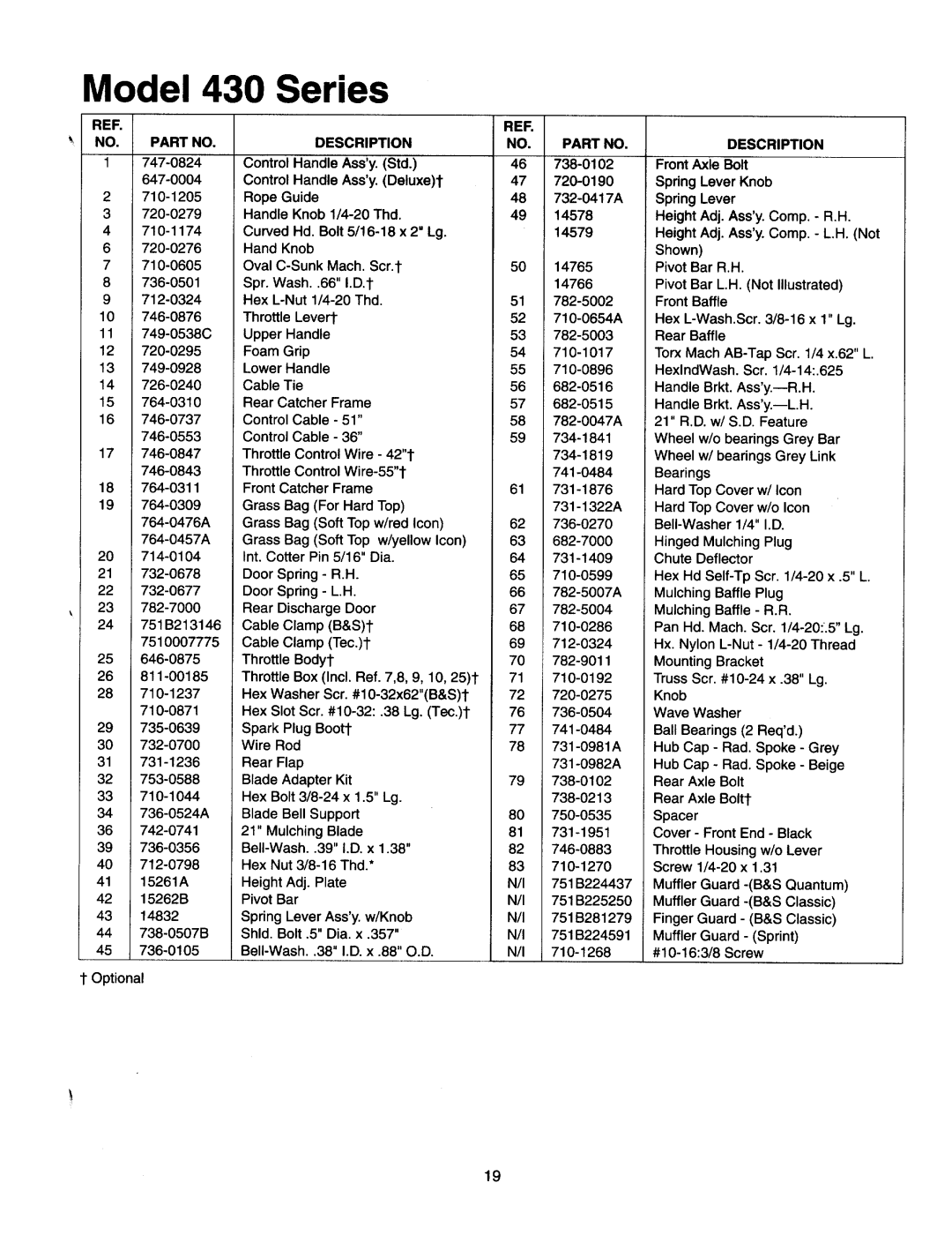 MTD 430 Series manual 